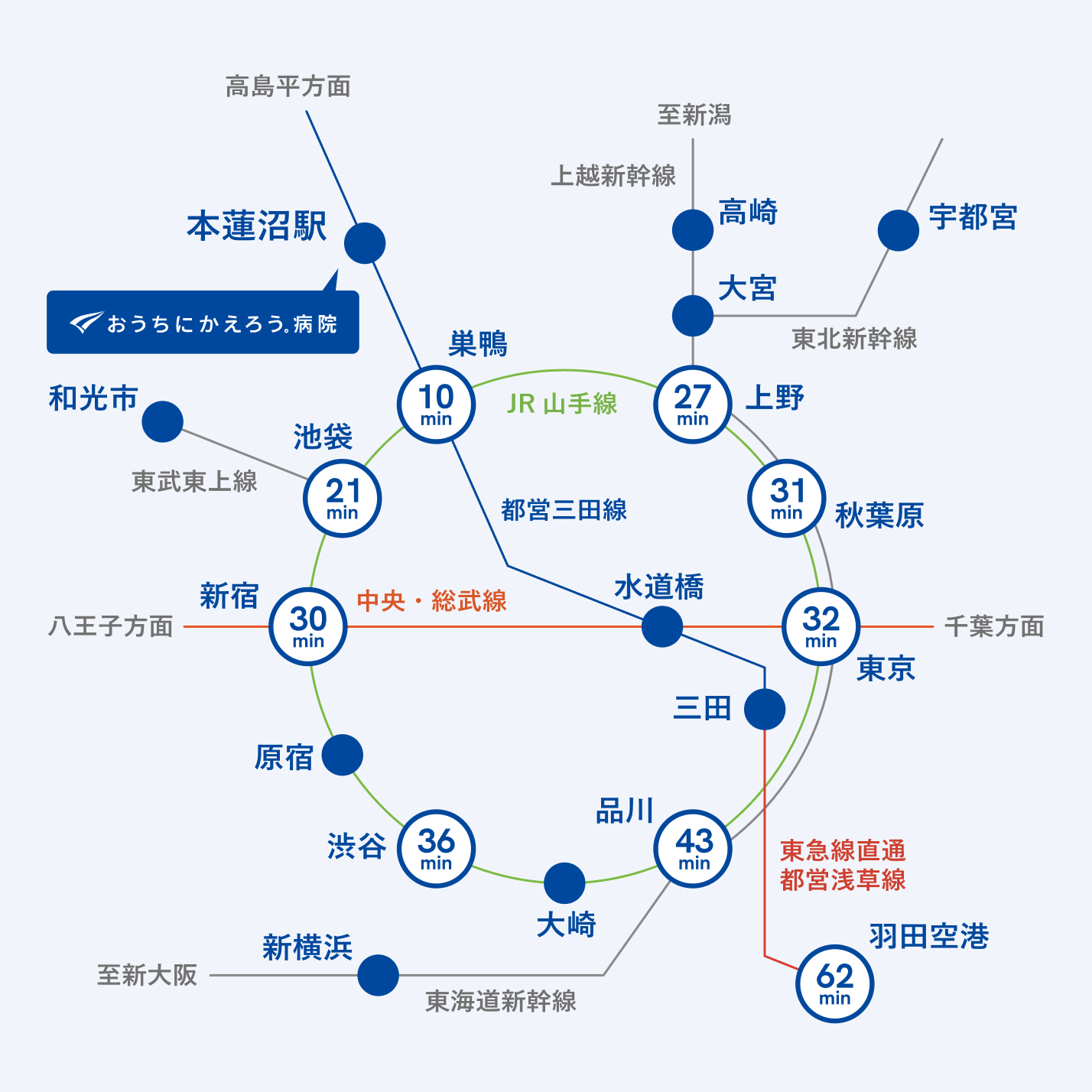 都心からのアクセス
