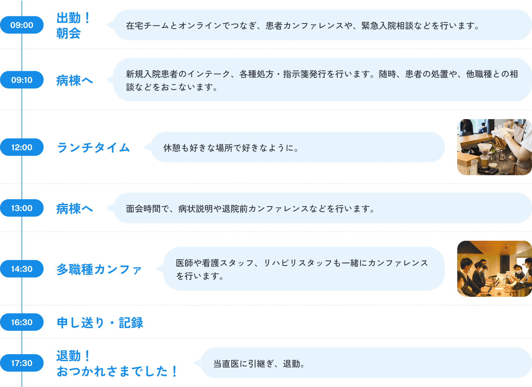 1日のスケジュール
