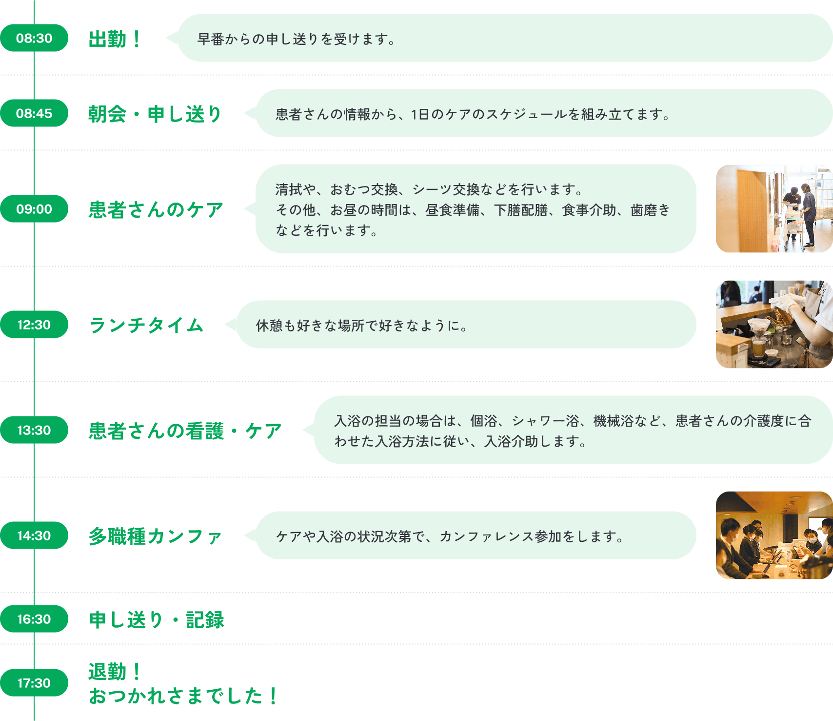 1日のスケジュール