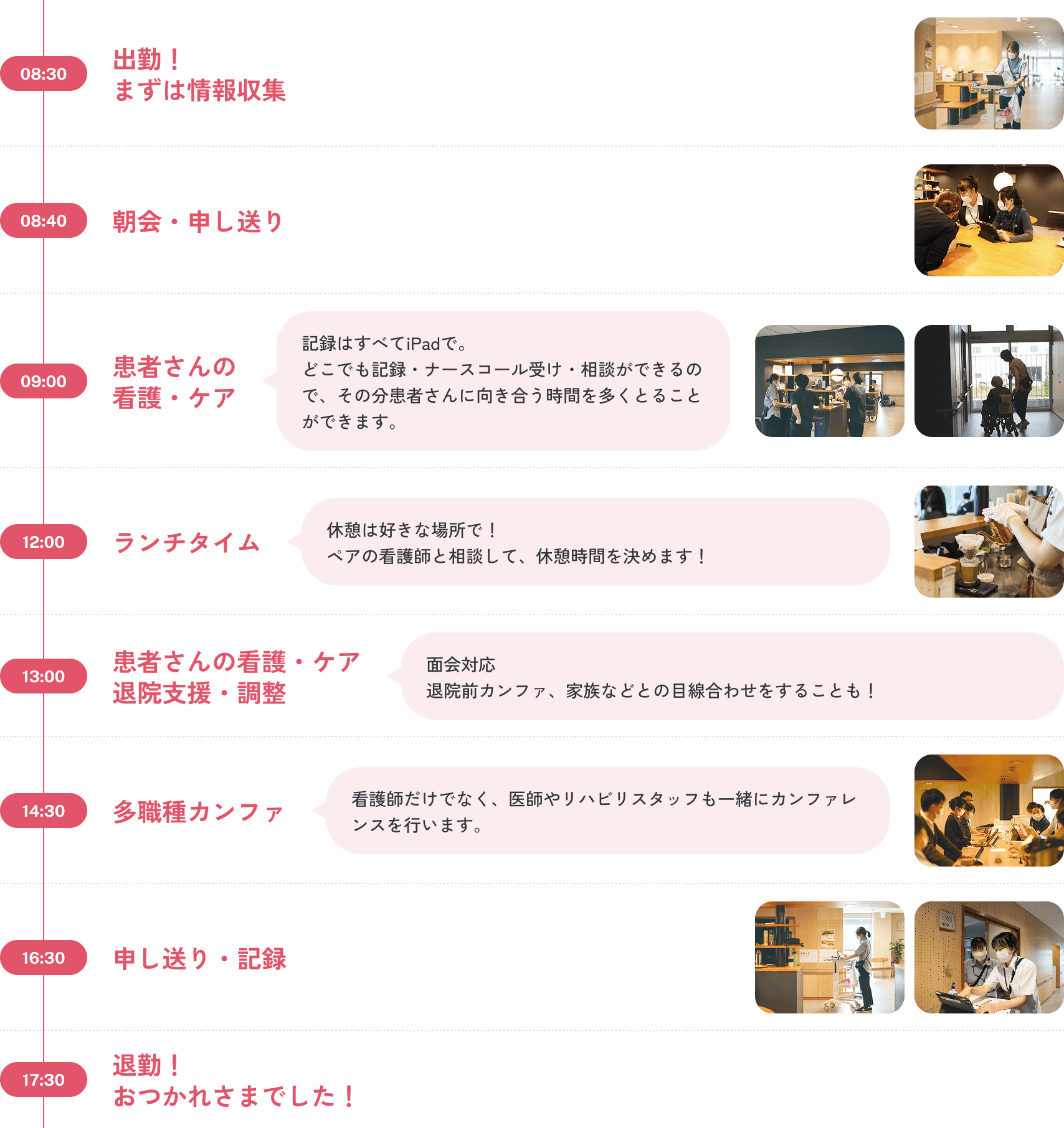 日勤のスケジュール