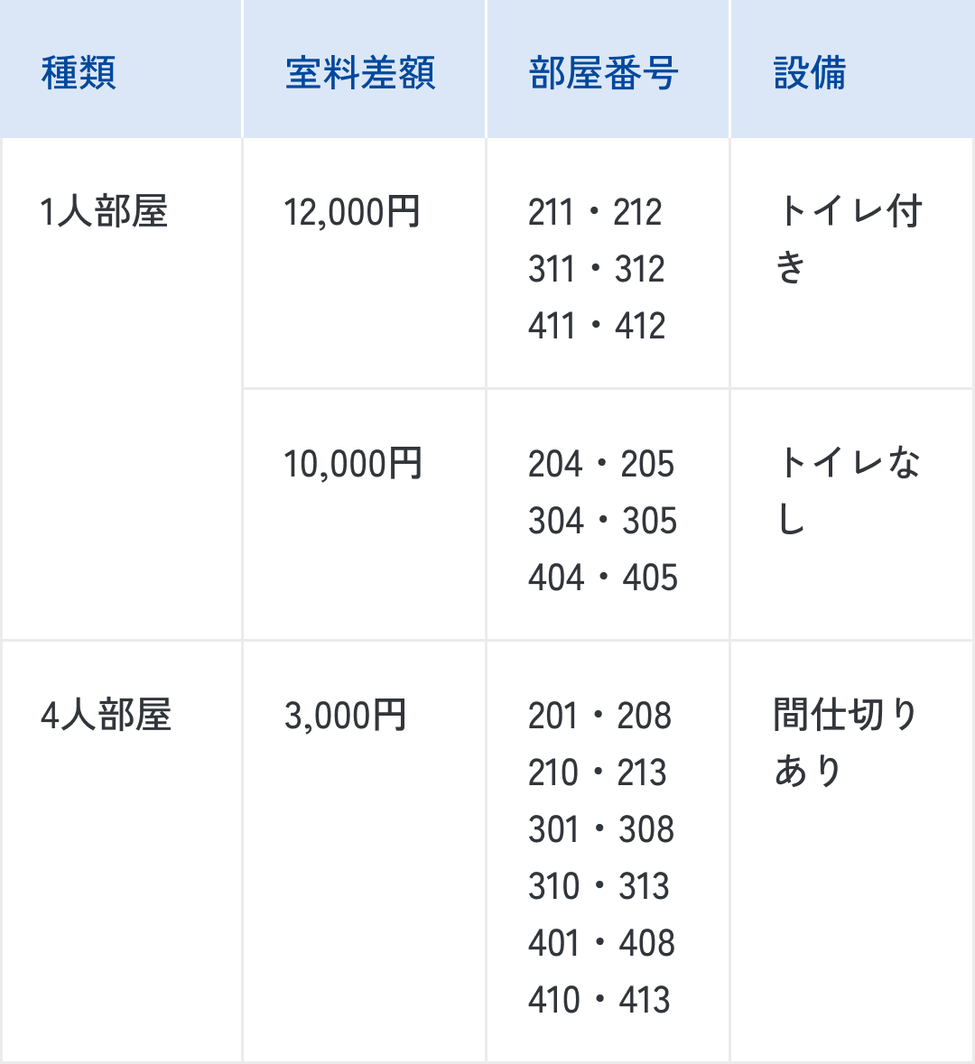 差額室料の表