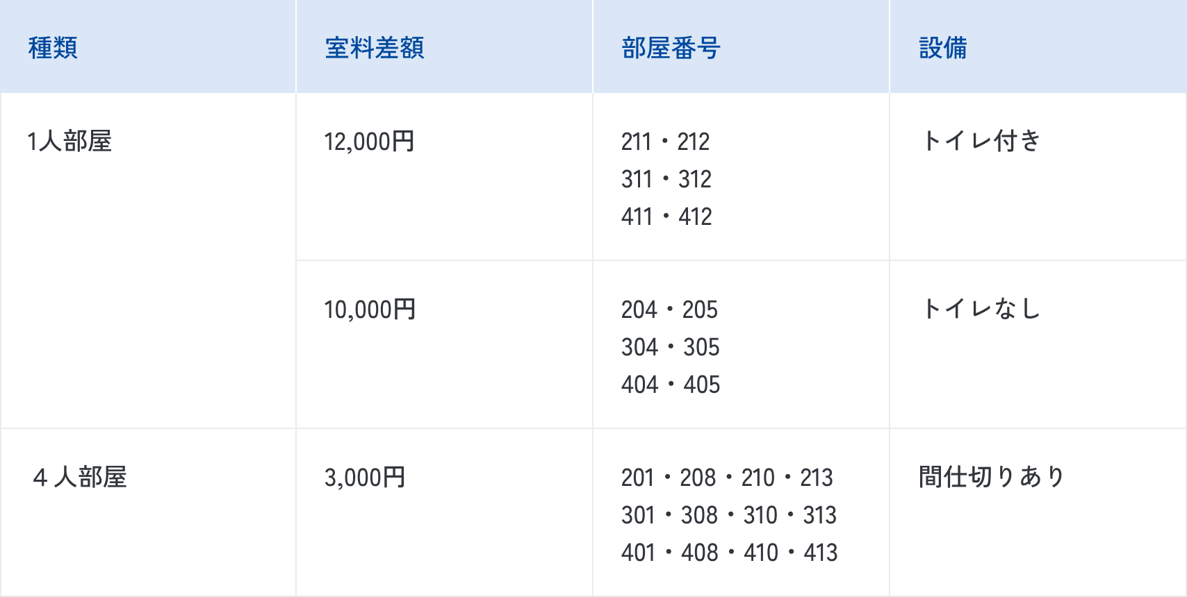 差額室料の表